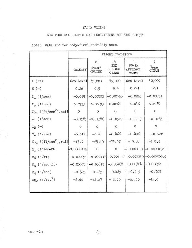 F-105B Stability and Control 04