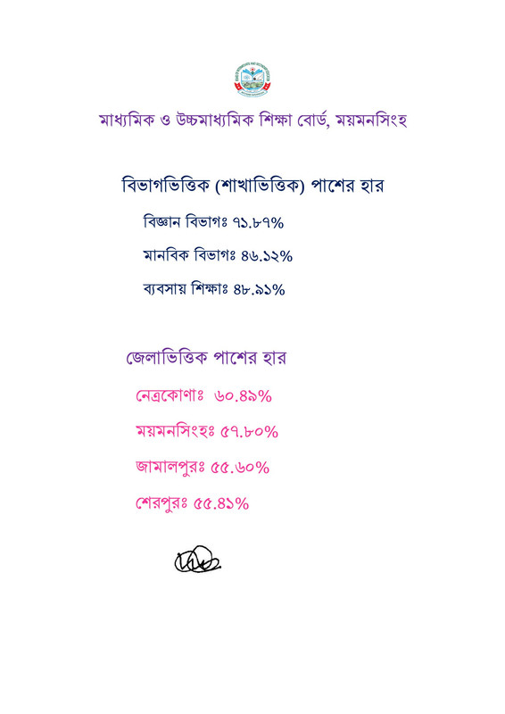Mymensingh-Board-SSC-Result-PDF-8