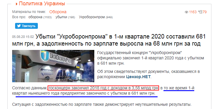 Збитки "Укроборонпрому" в 1-му кварталі 2020 року становлять 681 млн грн, а заборгованість із зарплати зросла на 68 млн грн за рік - Цензор.НЕТ 789
