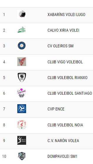 Club Vigo Voleibol Femenino 9-4-2024-0-4-1-11