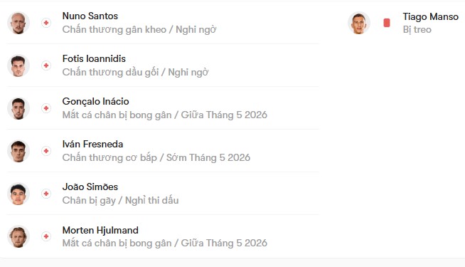 luc luong Sporting Clube de Portugal vs C.D. Tondela