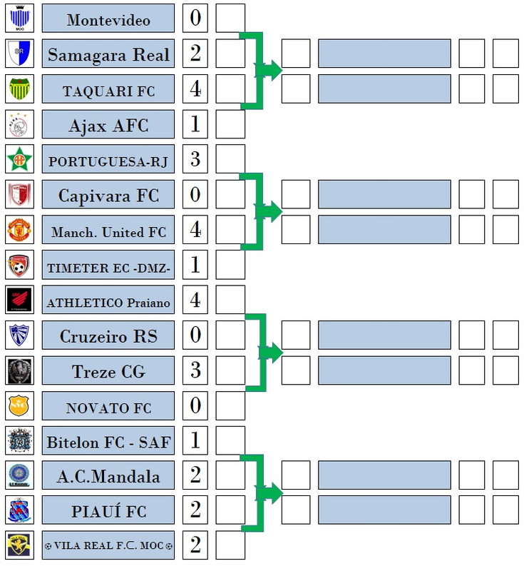 Copa do brasil parte 2