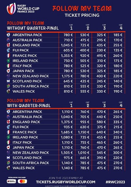 Tier 2 & 3 Rugby Forum • View topic - Rugby World Cup 2023 Qualifying