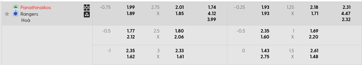 Tỷ lệ kèo Panathinaikos F.C. vs Glasgow Rangers