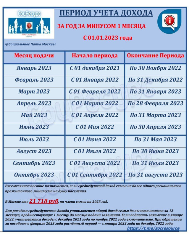 Расчетные периоды для единого пособия 2024 года. Расчётный период для единого пособия. Единое пособие расчетный период таблица. Расчётный период для единого пособия в 2024 году. Единое пособие период для расчета.