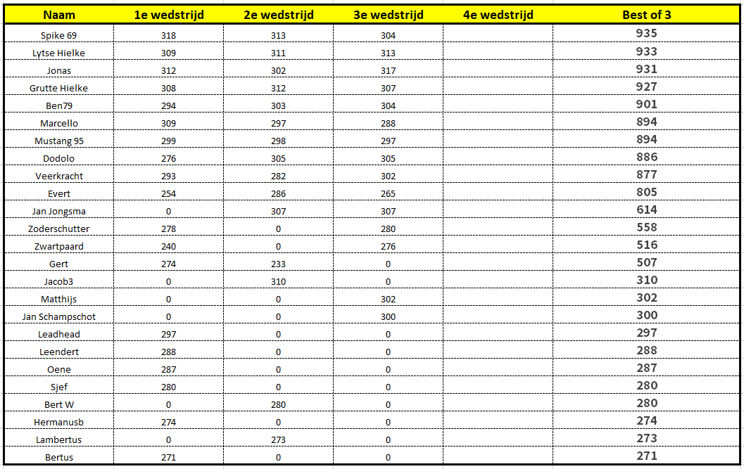 Geposte afbeelding