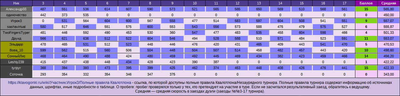 НЗТ№9, дуэли