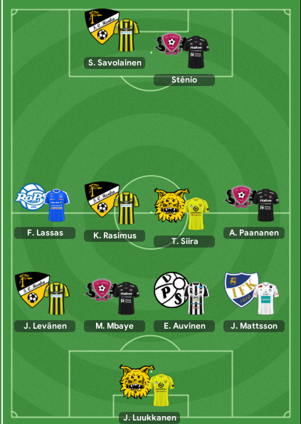 https://i.postimg.cc/d15FpqKn/Veikkausliga-July2021-TOTM.png