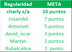 LA MEGA QUINIELA (15ª Edición) - Temporada 2024-25 - Página 15 Regularidad-05-Meta