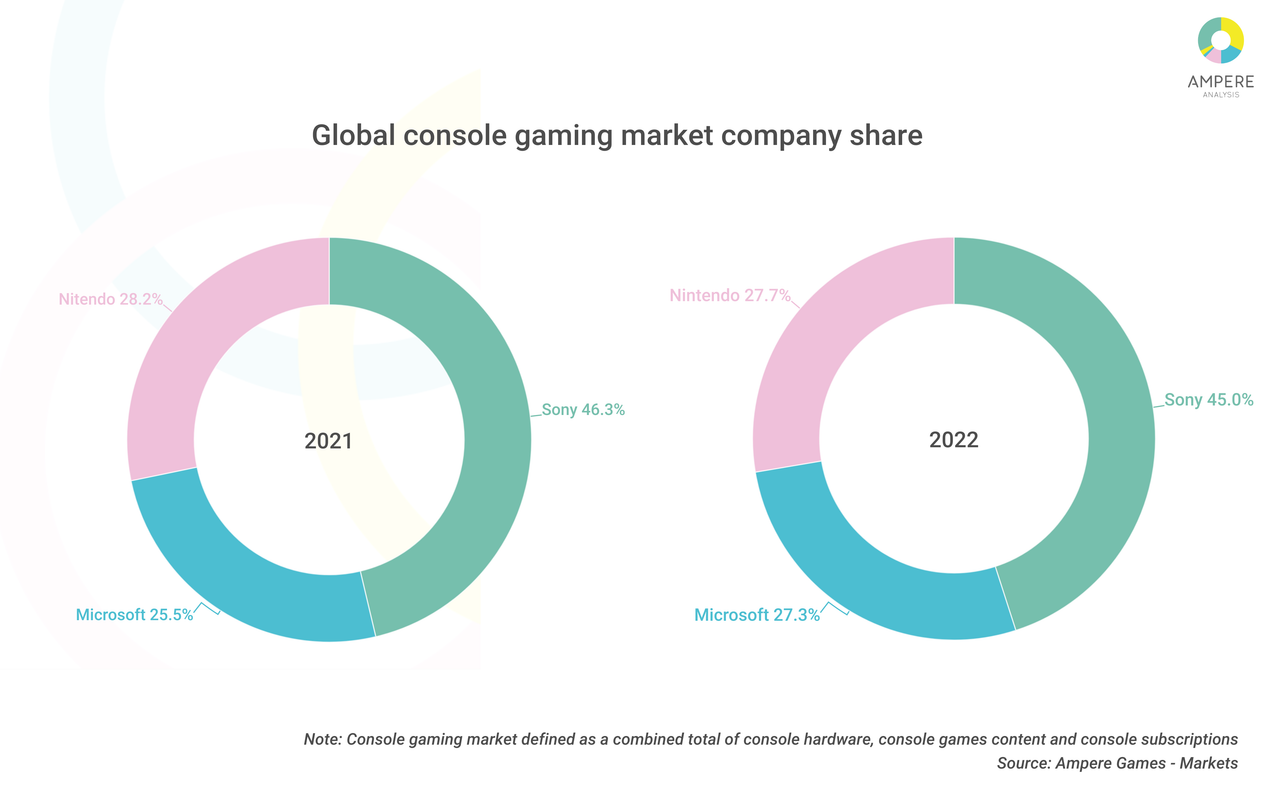 console-company-market-share.png