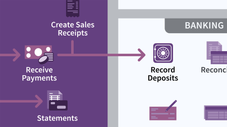 QuickBooks Pro 2020 Essential Training