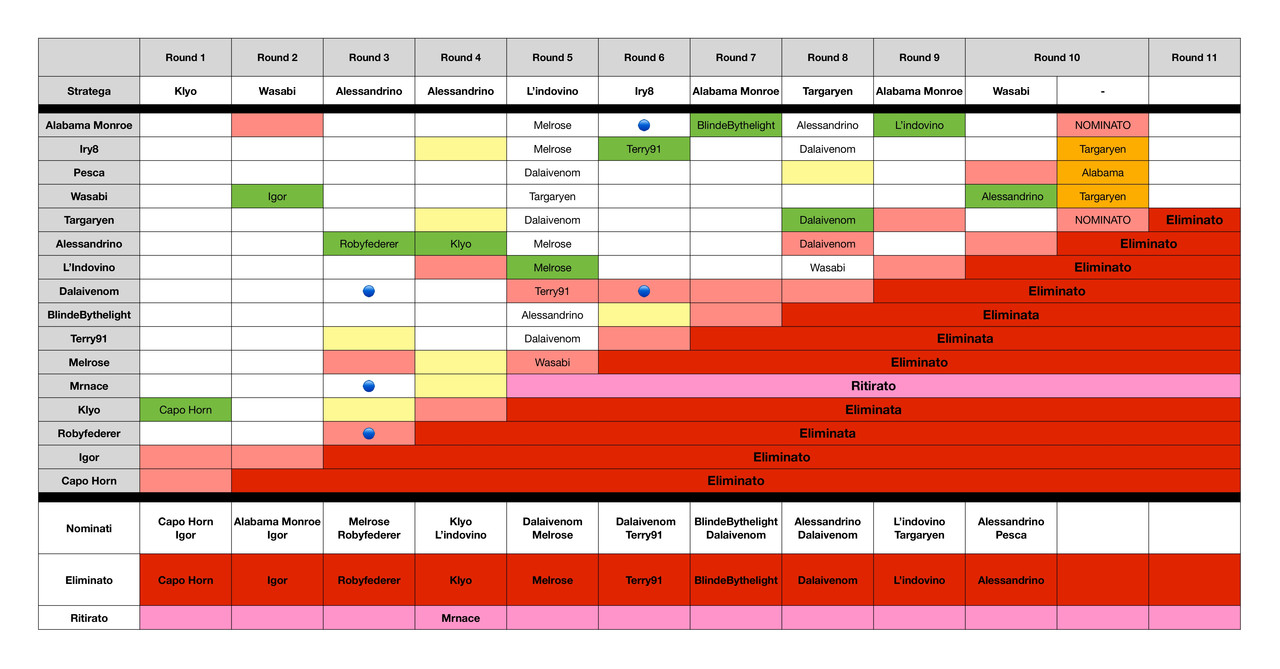 Tabella riassuntiva  (15)_page-0001