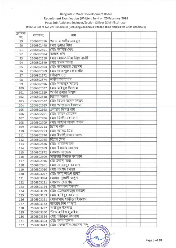 BWDB-Estimator-Exam-Result-2026-PDF-05