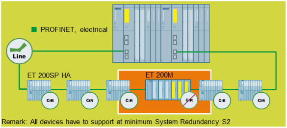 PROFINET topology for non-CiR-compatible IO devices PROFINET topology for non-CiR-compatible IO devices