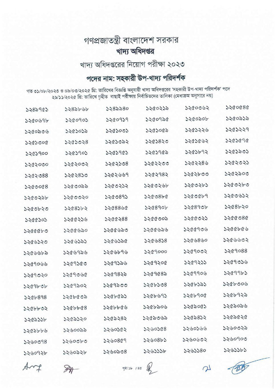 DGFood-Assistant-Sub-Inspector-MCQ-Exam-Result-2025-PDF-20