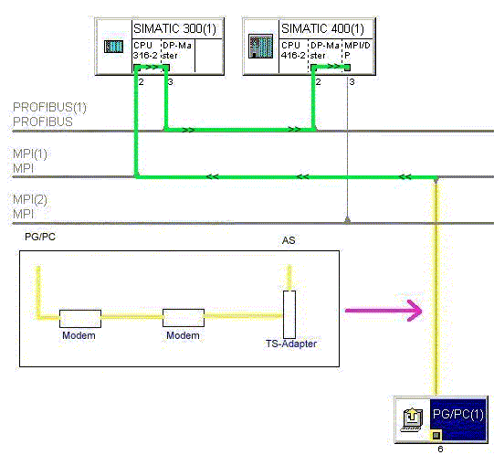 Which modules support the "S7 Routing" function in Which modules support the "S7 Routing" function in