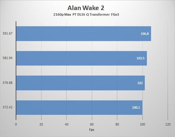 Alan-Wake2-FGx3.png