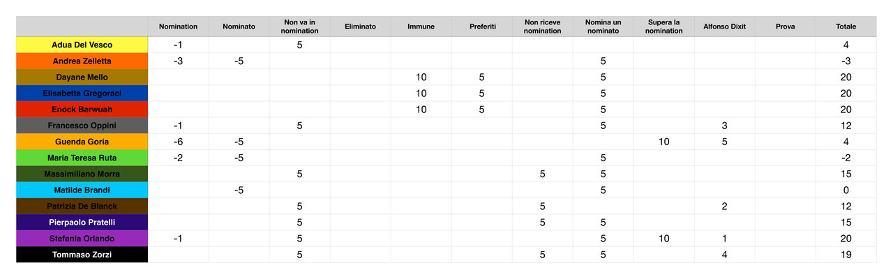 Punteggi concorrenti (4)_page-0001