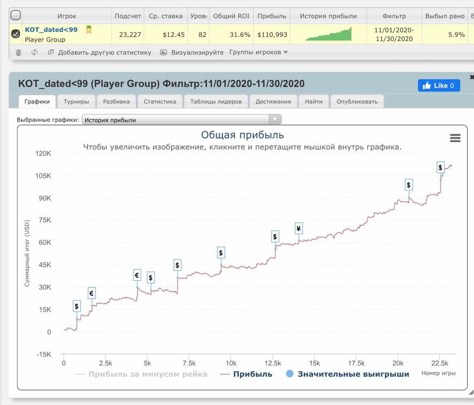 Ноябрь профит
