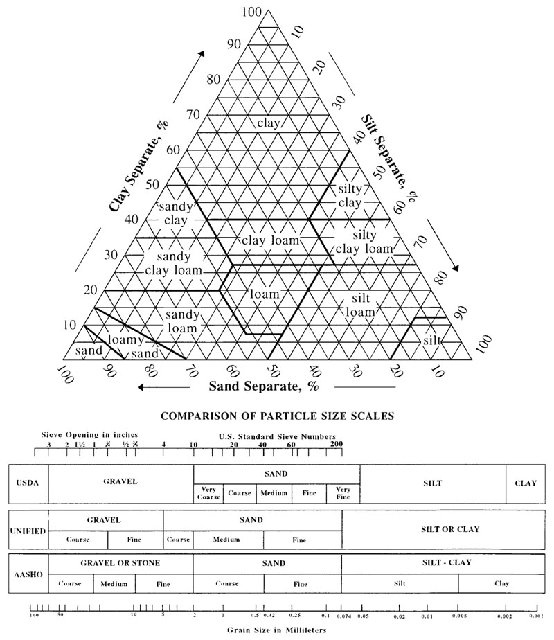 Soil-Texture-Triangle.jpg