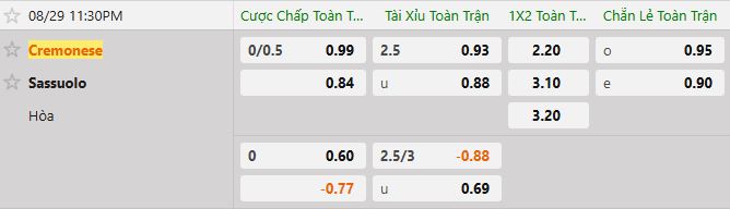 Soi kèo tài xỉu cả trận Cremonese vs Sassuolo