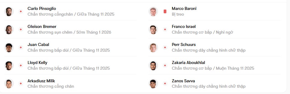 luc luong Juventus vs Torino