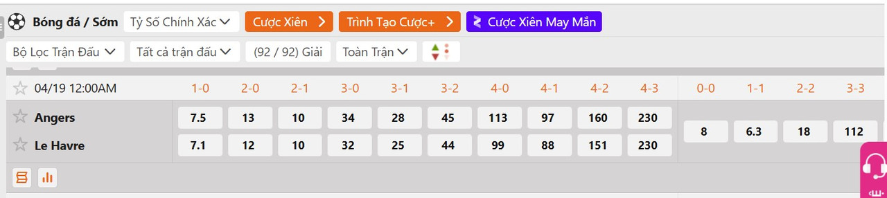 Tỷ lệ tỷ số chính xác Angers vs Le Havre