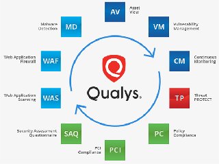 bsi-csir-qualys-product-suite.jpg