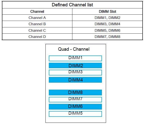 quad-channel.jpg