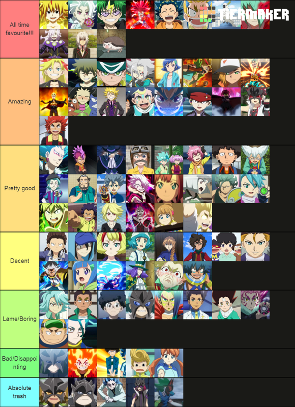 Beyblade burst characters and their beyblades 2025