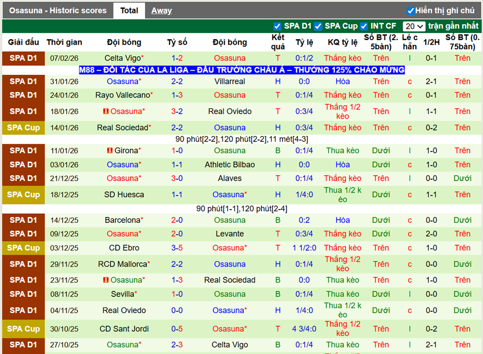 Phong độ gần đây Osasuna