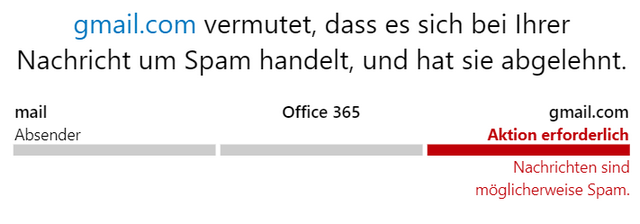 Geblockte Microsoft Mail durch gmail.com