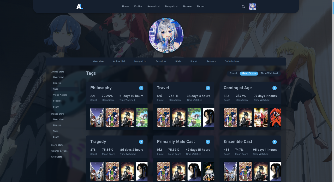 Fire Shot Capture 583 josephyhu s profile Ani List anilist co