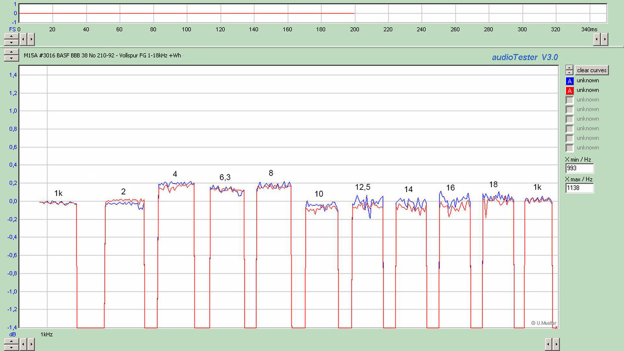 M15A #3016 BASF BBB 38 No 210-92 - Vollspur FG 1