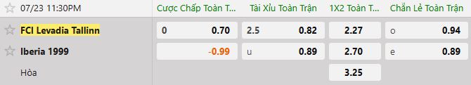 Soi kèo tài xỉu cả trận Levadia Tallinn vs Tbilisi