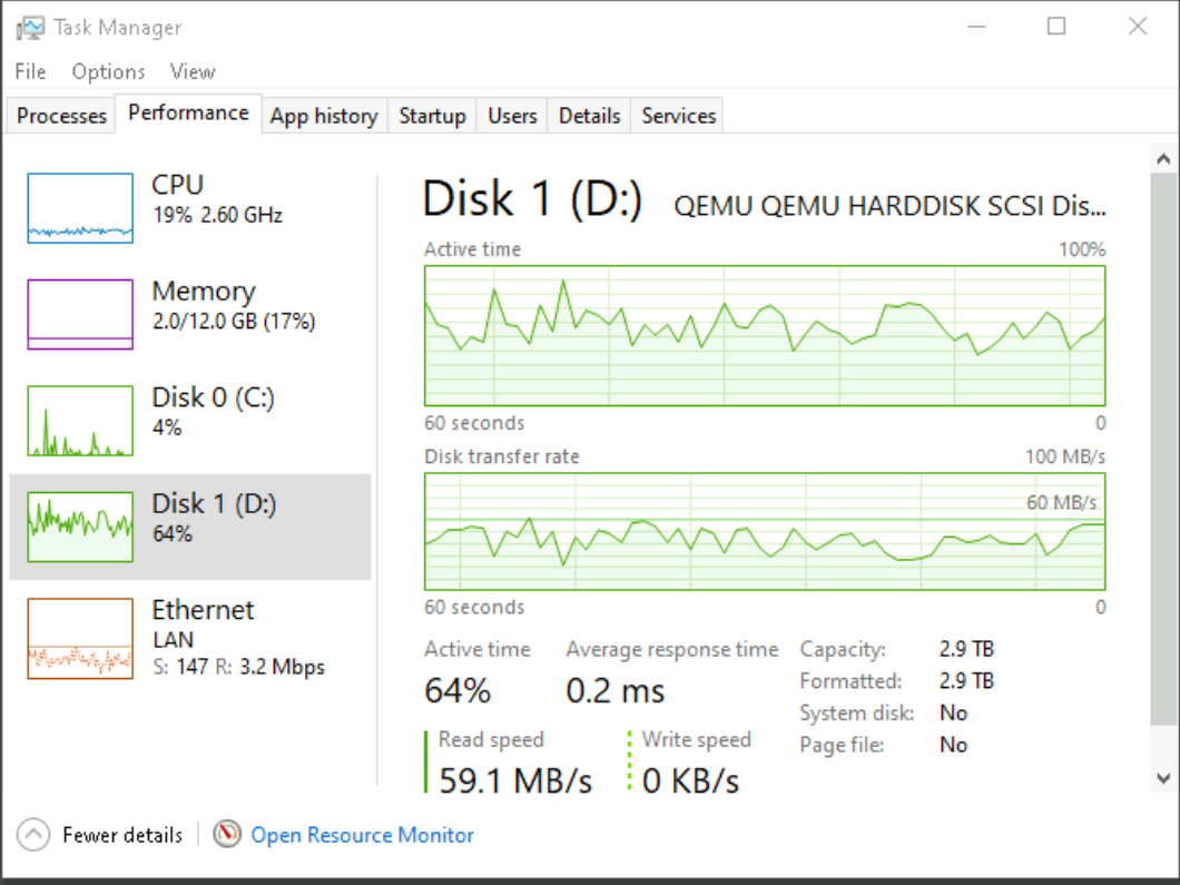 RipBot264_Disk_Access