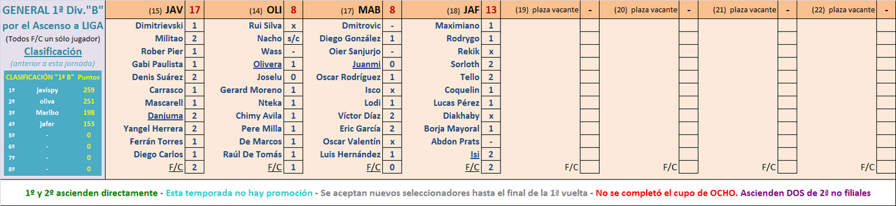 Seleccionadores - 21ª Jornada - Página 3 Marcador-21-B