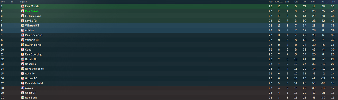 La-Liga-EA-Sports-Fases.png