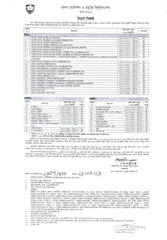 KUET-Job-Circular-2024-PDF