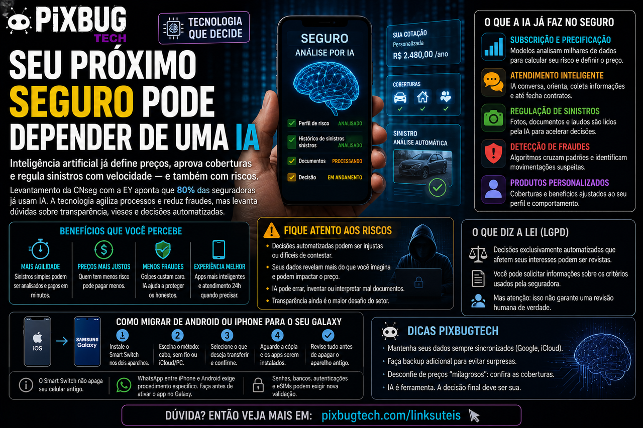 Seu próximo seguro pode ser vendido, calculado e negado por uma IA e talvez ninguém explique por quê