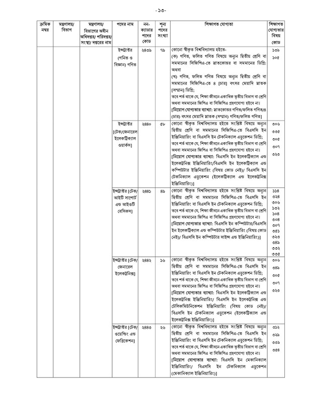 40th-BCS-Non-Cadre-Post-Choice-Form-Fill-Up-Notice-2023-PDF-13