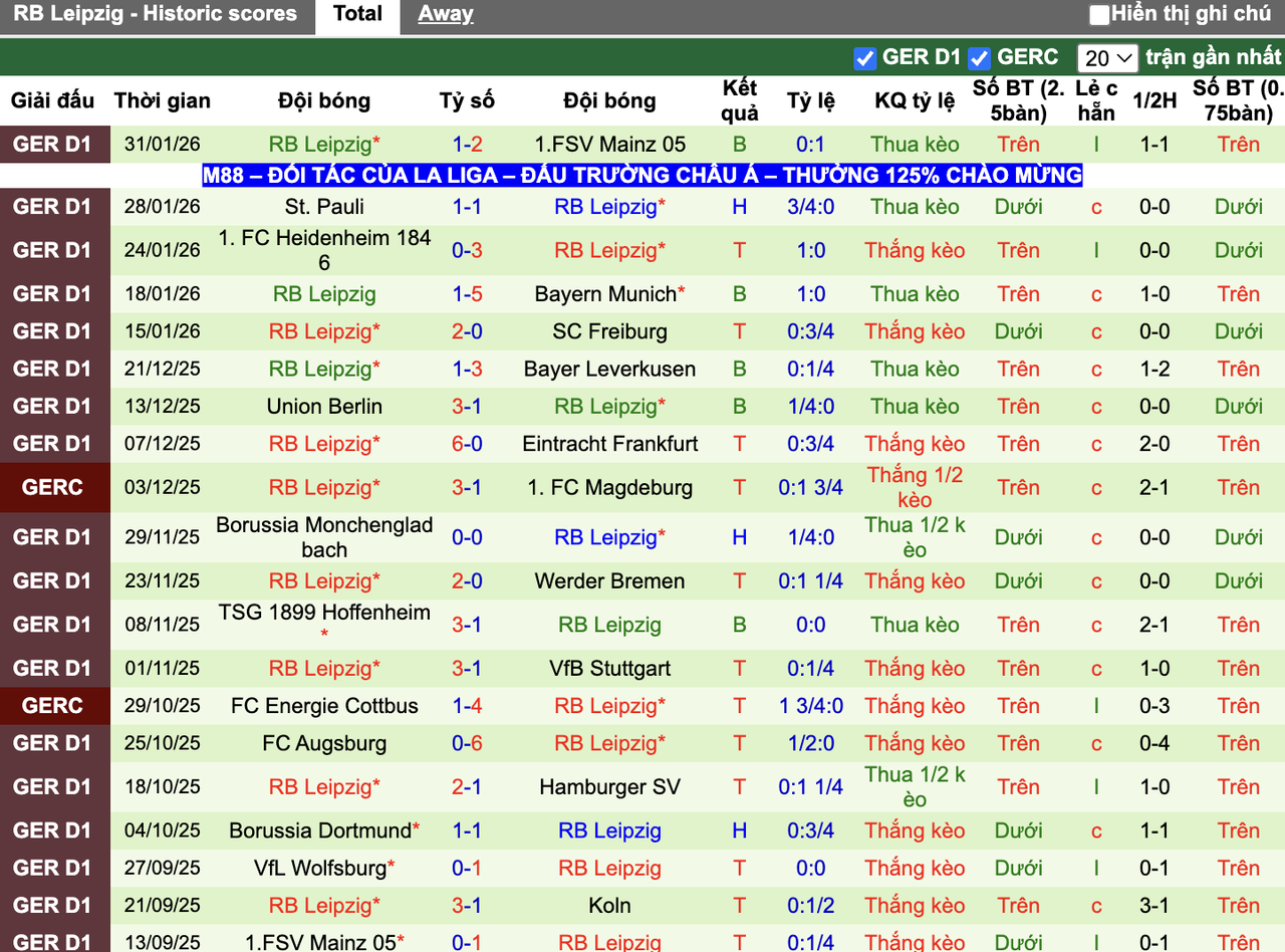 Phong độ RB Leipzig