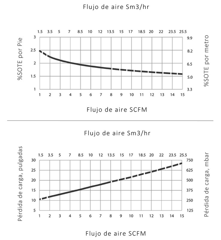 Especificaciones Técnicas