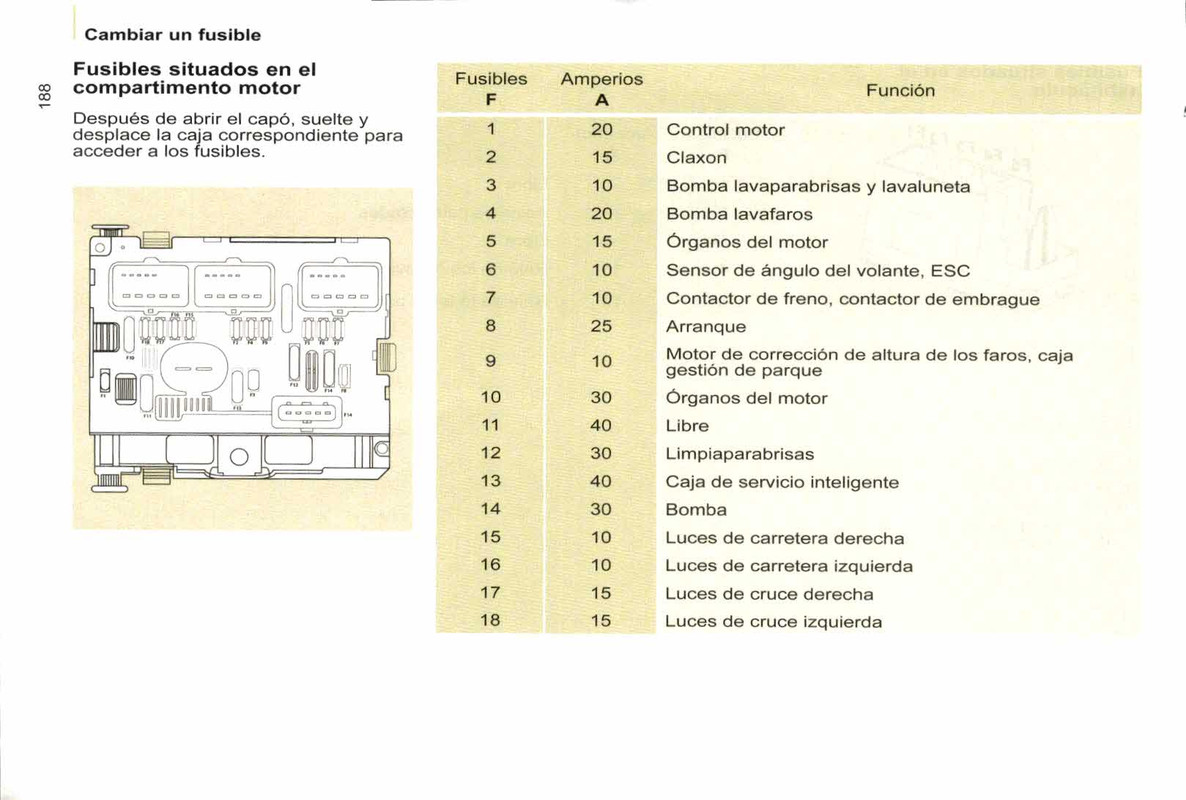 manual de usuario citroen berlingo multispace  (190)