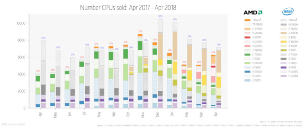 AMD-vs-intel-sales-2-mf2.jpg