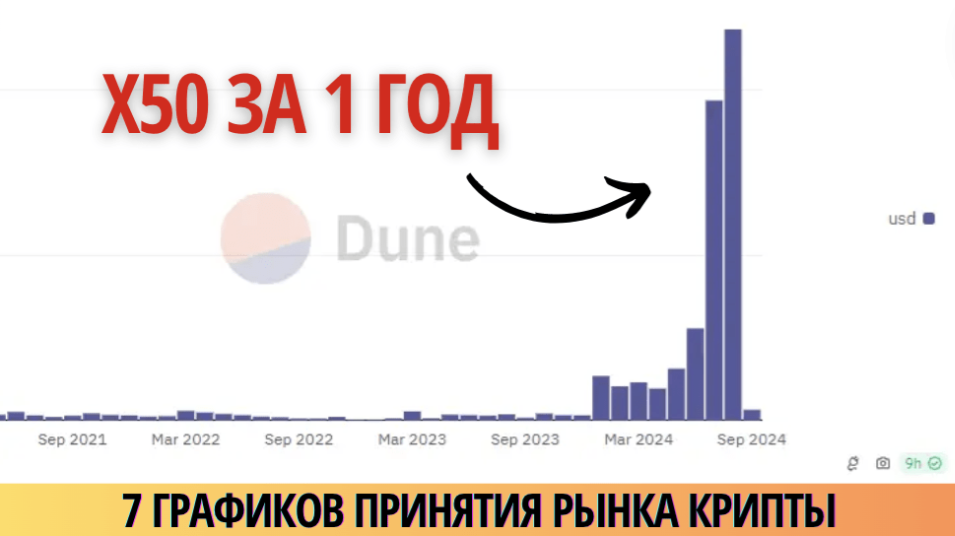 card image 7 графиков, которые в режиме реального времени указывают на принятие криптовалютных активов