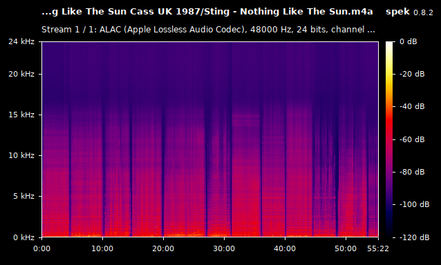 Sting - Nothing Like The Sun.m4a