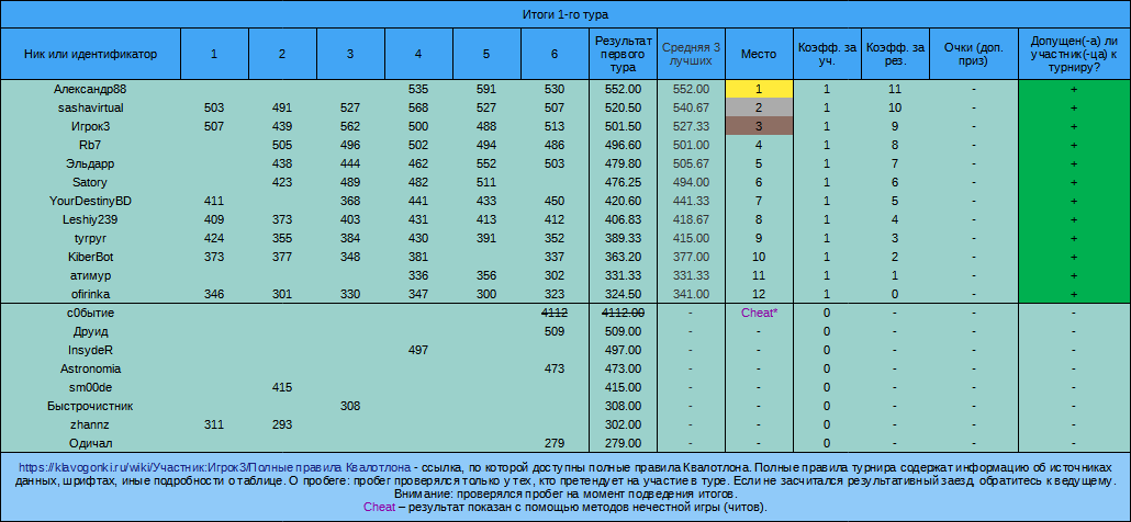 Квалотлон №106, 1-й тур