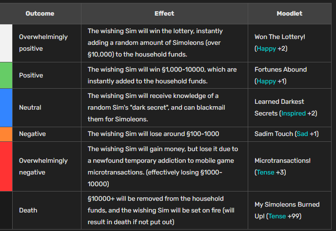 simoleon-wish-outcome.png