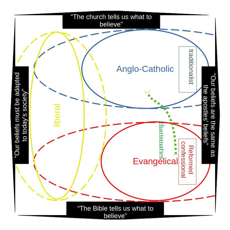 Anglican Streams
